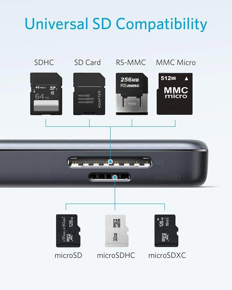 Anker อุปกรณ์แปลงสัญญาณ รุ่น AK404