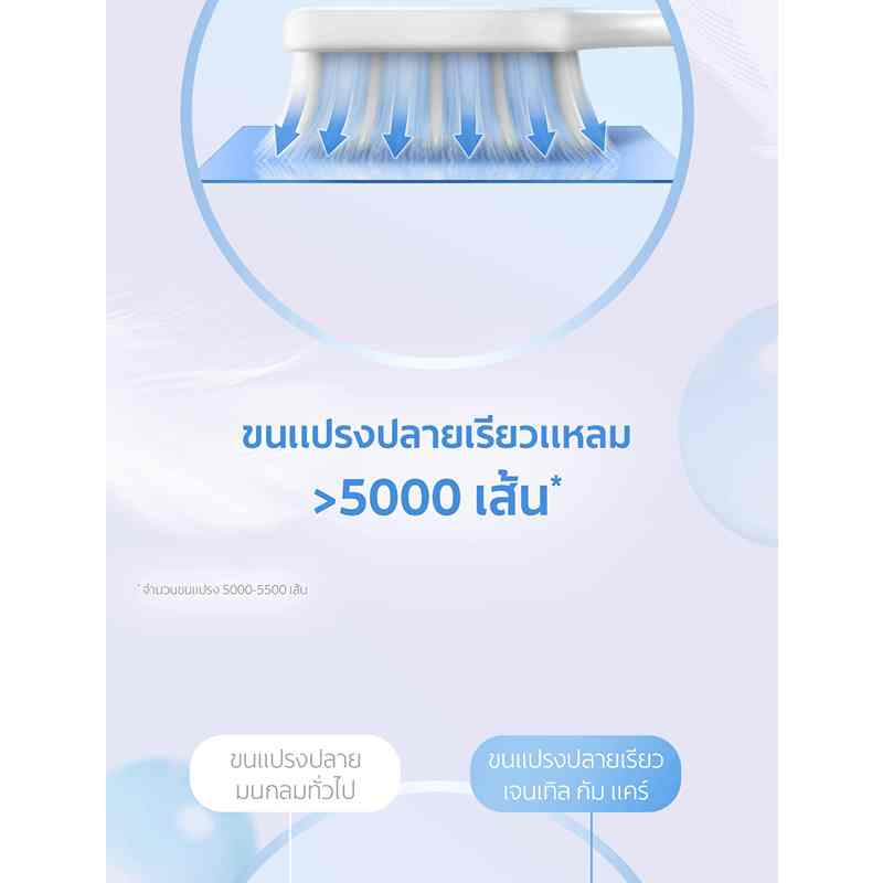 คอลเกต น้ำยาบ้วนปากพลักซ์ เปปเปอร์มินต์ 250 มล.