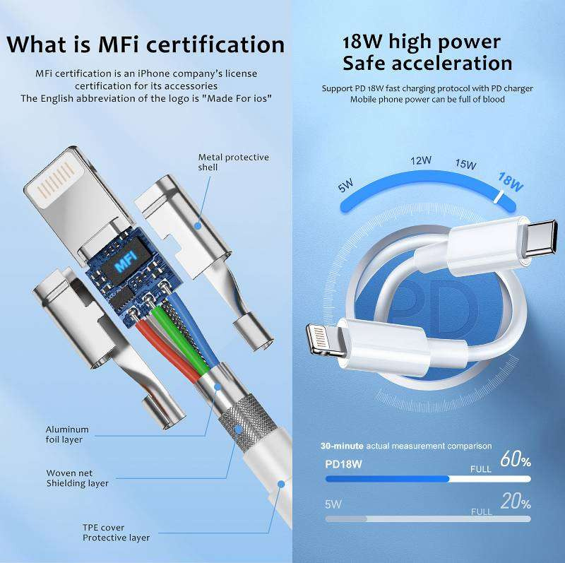 D-Power สายชาร์จ Lightning รุ่น F1080