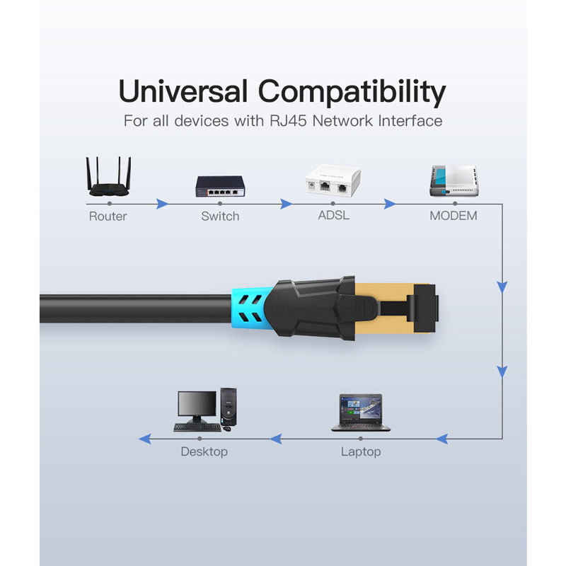 Vention สายแลน Cat6a SSTP (VAP-A06-B300) 3 เมตร