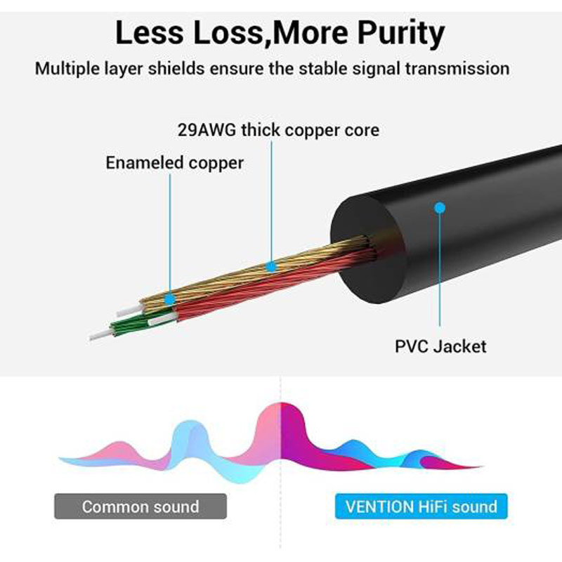 Vention สายแปลงสัญญาณเสียง 3.5 mm เป็น 2RCA (BCFBF) 1 เมตร