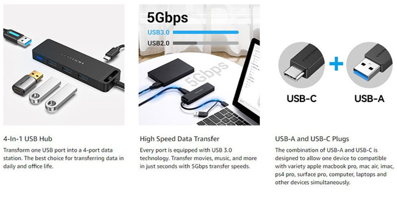 Vention อุปกรณ์เพิ่มช่องสัญญาณ USB3.0 & Type-C เป็น 4xUSB3.0 (CHTBB)