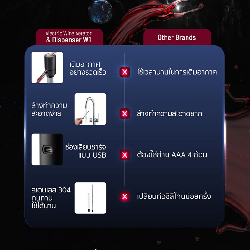 Alectric เครื่องจ่ายไวน์พร้อมระบบเติมอากาศ รุ่น W1