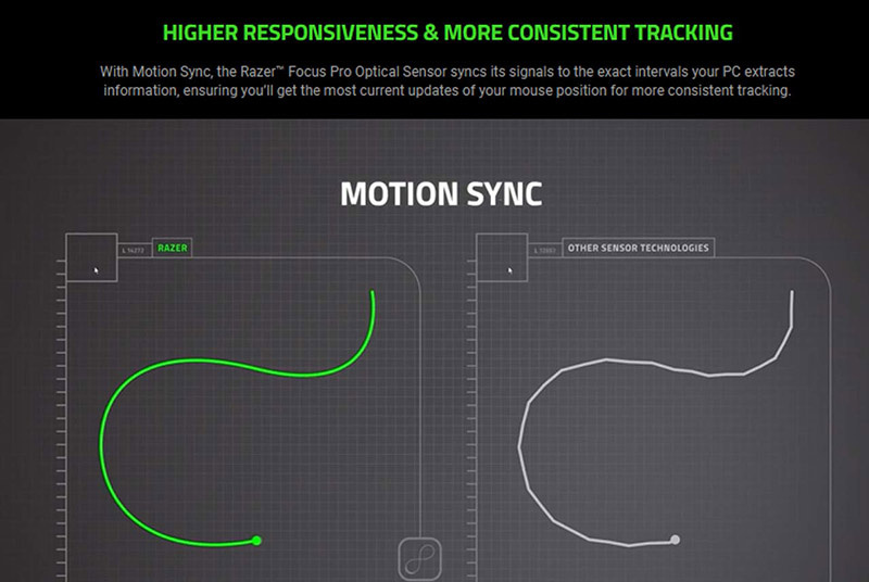 Razer เมาส์เกม Optical DeathAdder V3