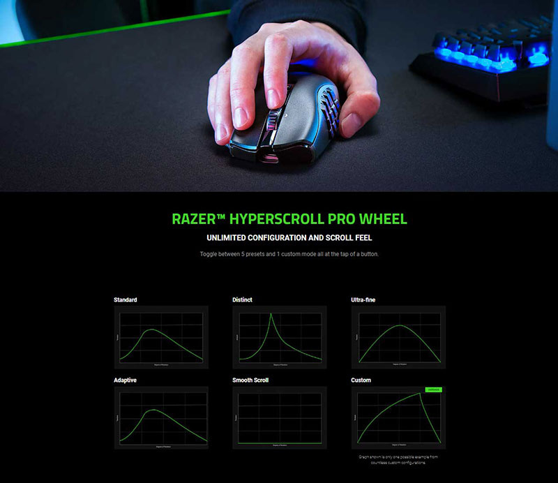 Razer เมาส์เกมไร้สาย Naga V2 Pro