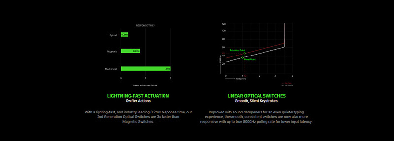 Razer คีย์บอร์ดเกม Huntsman V2 Linear Optical Switch (EN)