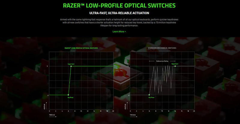 Razer คีย์บอร์ดเกม DeathStalker V2 Pro Tenkeyless Linear Optical Switch (EN)