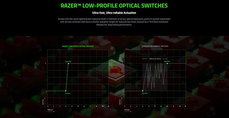 Razer คีย์บอร์ดเกม DeathStalker V2 Pro Linear Optical Switch (EN)