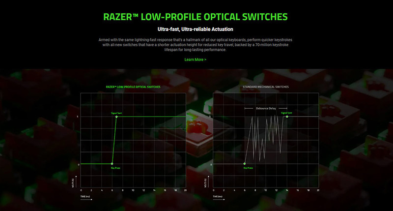 Razer คีย์บอร์ดเกม DeathStalker V2 Pro Clicky Optical Switch (EN)