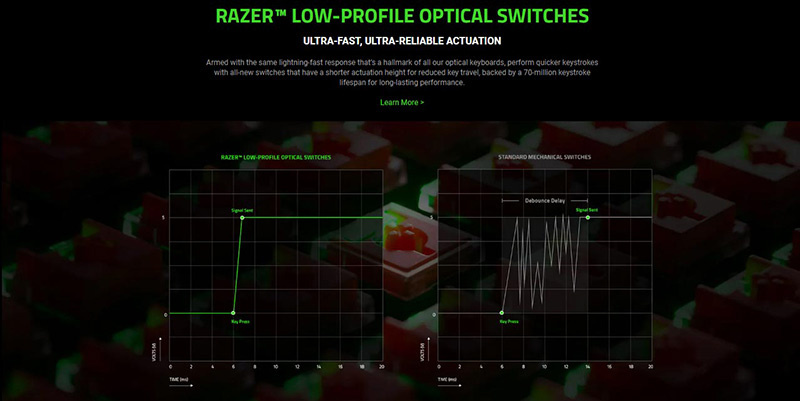 Razer คีย์บอร์ดเกม DeathStalker V2 Pro Tenkeyless Linear Optical Switch (EN)