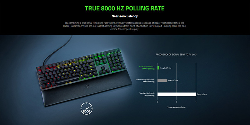 Razer คีย์บอร์ดเกม Huntsman V2 BATTLEGROUNDS (EN)