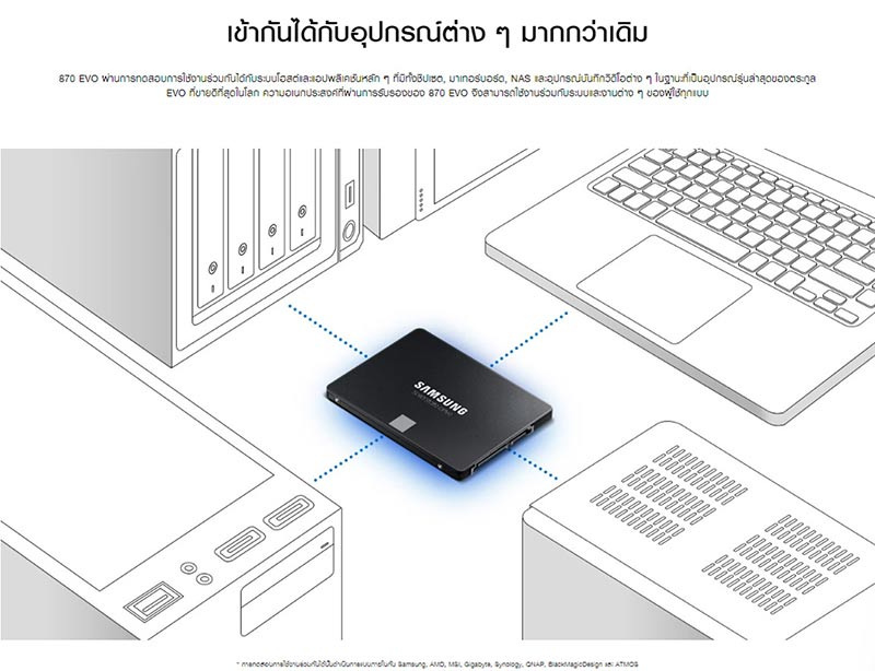 Samsung SSD รุ่น 870 EVO SATA3 2.5 4TB