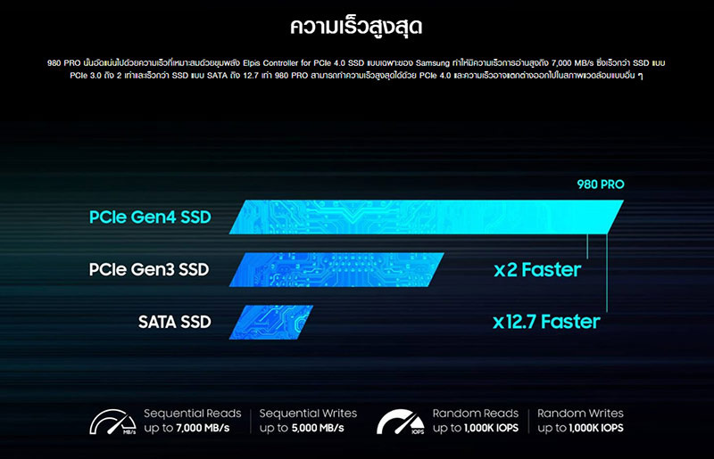 Samsung SSD รุ่น 980 PRO PCIe4 NVMe M.2 1TB