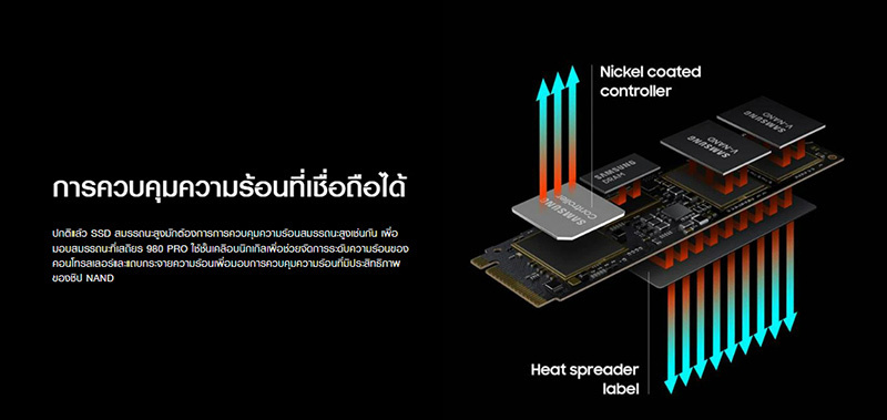 Samsung SSD รุ่น 980 PRO PCIe4 NVMe M.2 1TB