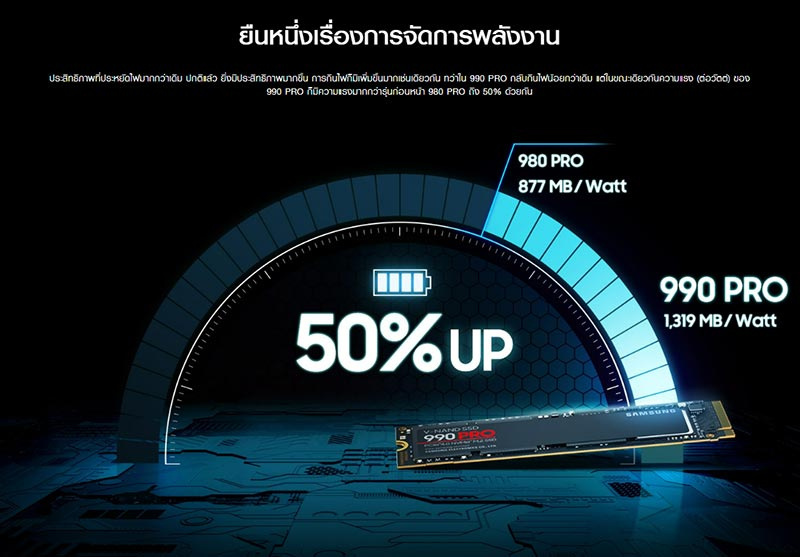 Samsung SSD รุ่น 990 PRO PCIe4 NVMe M.2 1TB