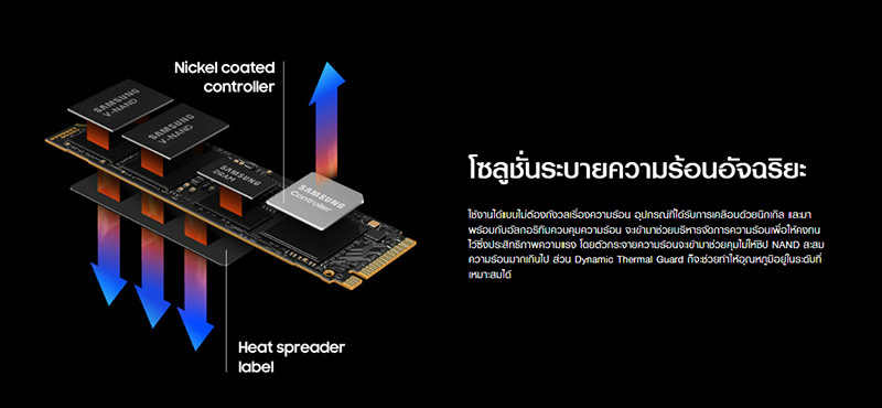 Samsung SSD รุ่น 990 PRO PCIe4 NVMe M.2 1TB