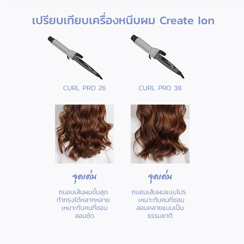 Create ion เครื่องม้วนผม รุ่น Curl Pro 26 มม.