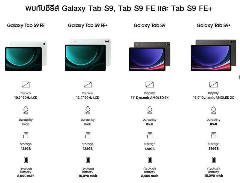 Samsung Galaxy Tab S9FE 5G