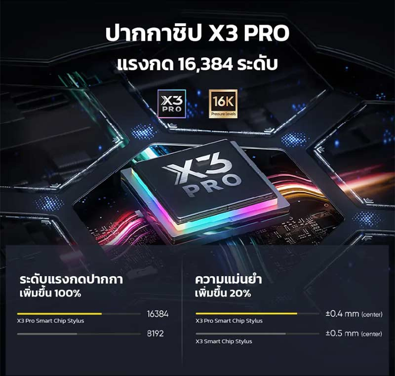 XP-Pen เมาส์ปากกา Artist Pro 16 Gen 2