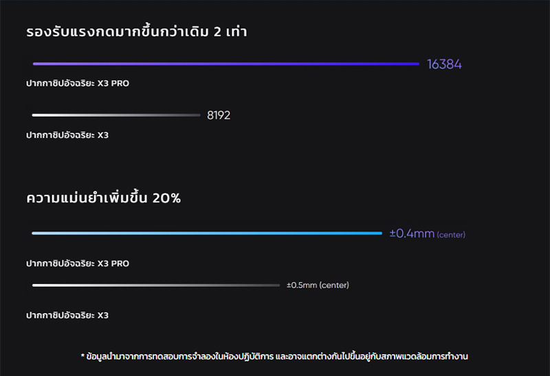 XP-Pen เมาส์ปากกา Artist Pro 14 Gen 2