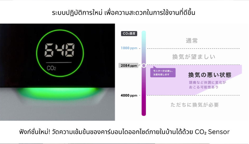 Airdog เครื่องฟอกอากาศ 65ตร.ม. รุ่น X5Pro