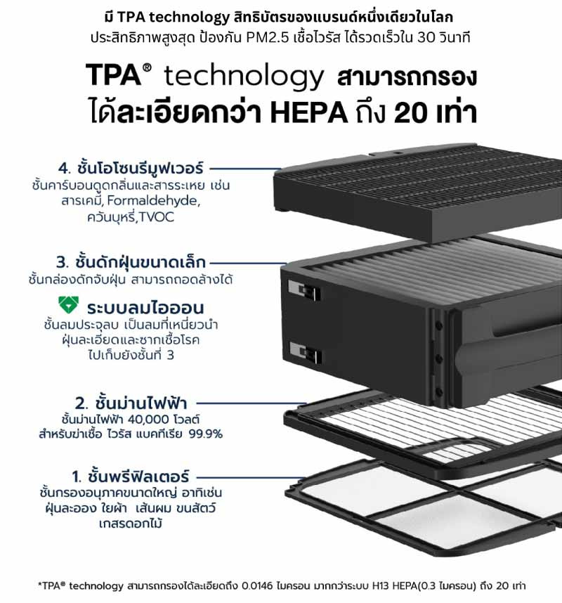 Airdog เครื่องฟอกอากาศ 65ตร.ม. รุ่น X5Pro