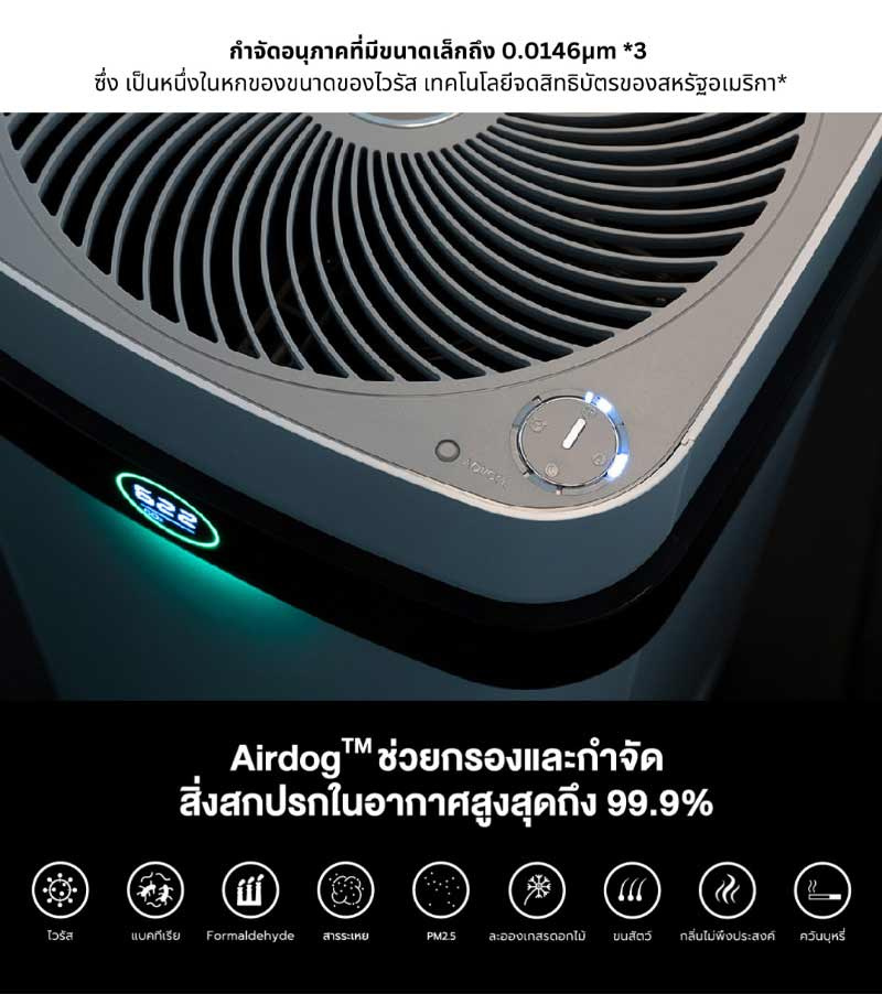 Airdog เครื่องฟอกอากาศ 65ตร.ม. รุ่น X5Pro