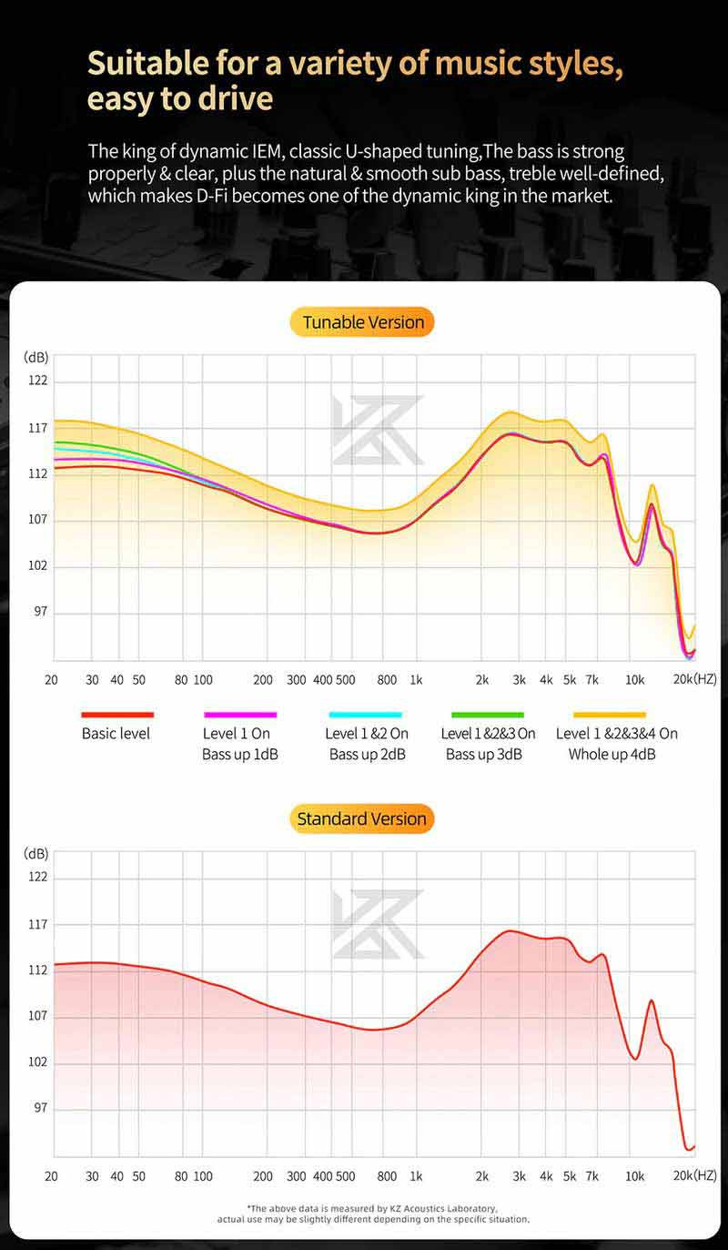 KZ หูฟัง In-Ear รุ่น D-Fi Tuning M