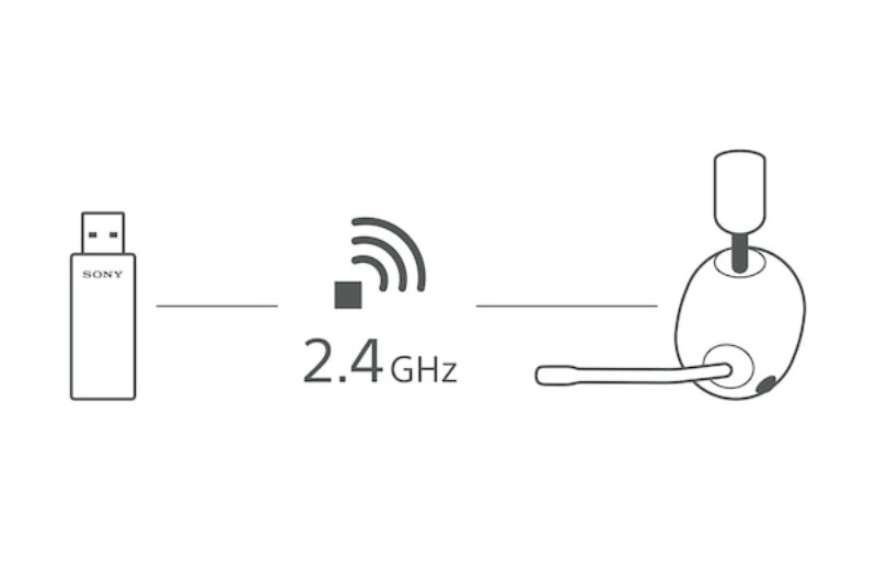 SONY หูฟังเกมไร้สาย รุ่น INZONE H9 (WH-G900N)