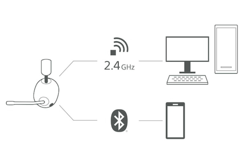 SONY หูฟังเกมไร้สาย รุ่น INZONE H9 (WH-G900N)