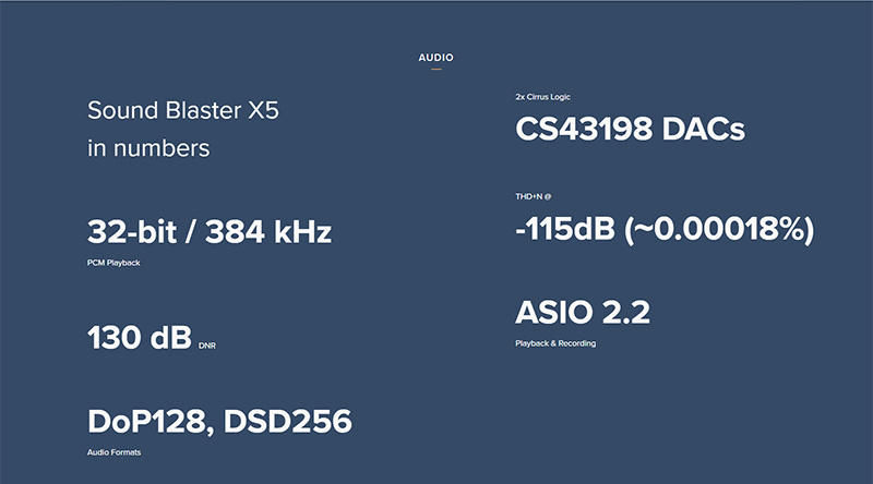 CREATIVE ซาวน์การ์ด USB Sound Blaster X5