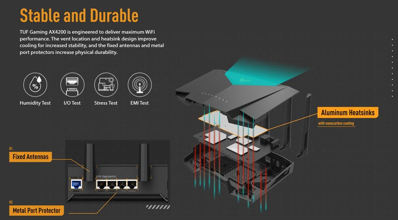 ASUS เราเตอร์เกม TUF Gaming AX4200