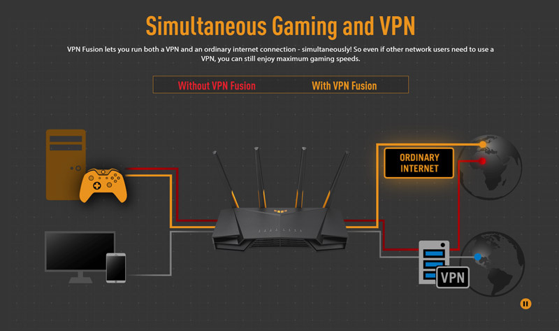 ASUS เราเตอร์เกม TUF Gaming AX4200