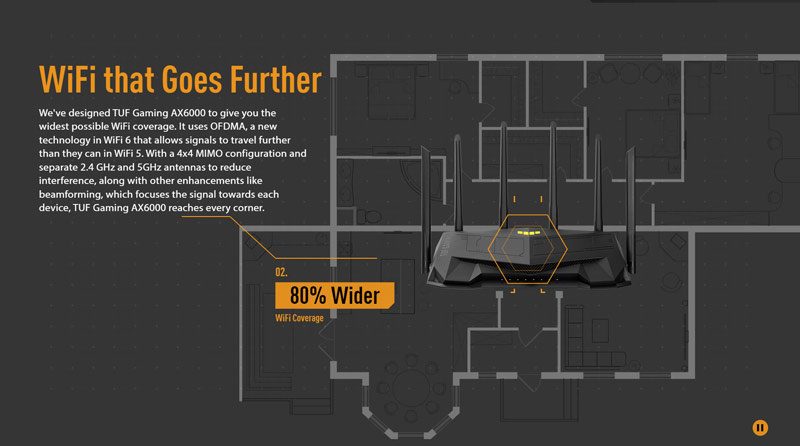 ASUS เราเตอร์เกม TUF Gaming AX6000