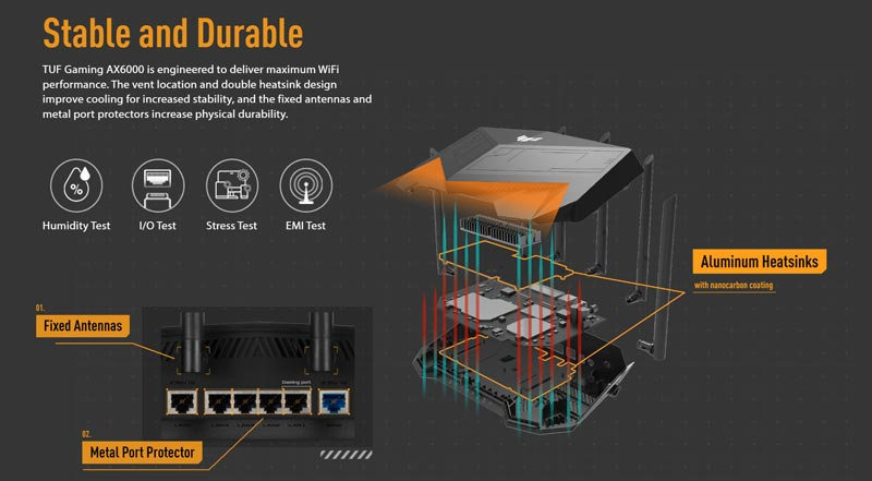 ASUS เราเตอร์เกม TUF Gaming AX6000