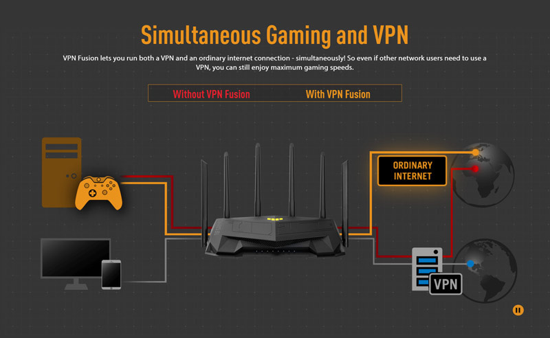 ASUS เราเตอร์เกม TUF Gaming AX6000