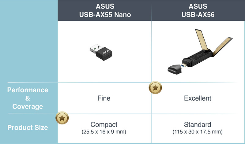 ASUS อุปกรณ์รับสัญญาณ AX55 Nano