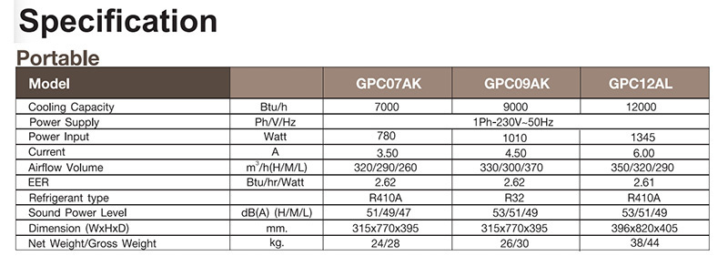 GREE แอร์เคลื่อนที่