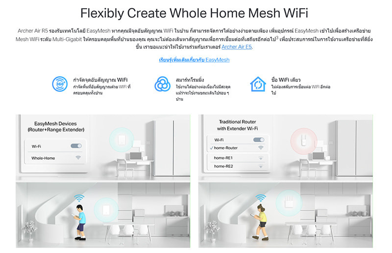 TP-Link เราเตอร์ Archer Air R5