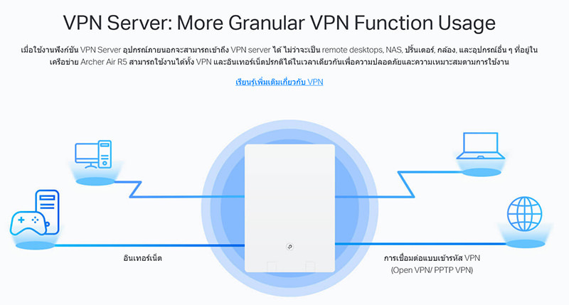 TP-Link เราเตอร์ Archer Air R5