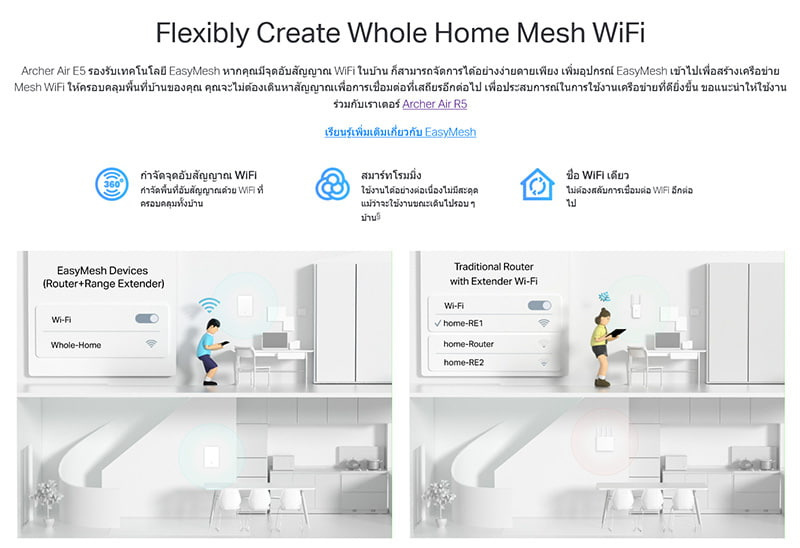 TP-Link เราเตอร์ Archer Air R5
