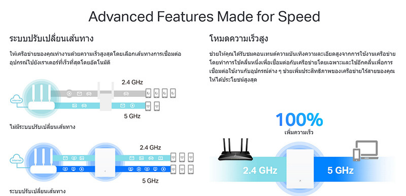 TP-Link เราเตอร์ Archer Air R5