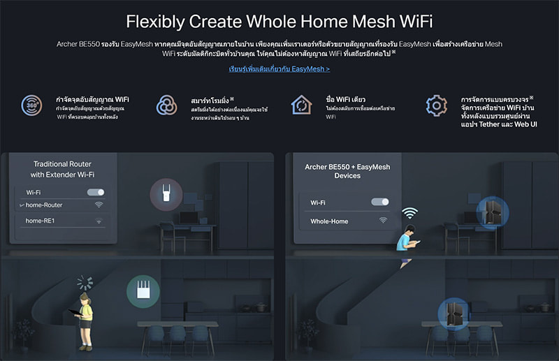 TP-Link เราเตอร์ Archer BE550