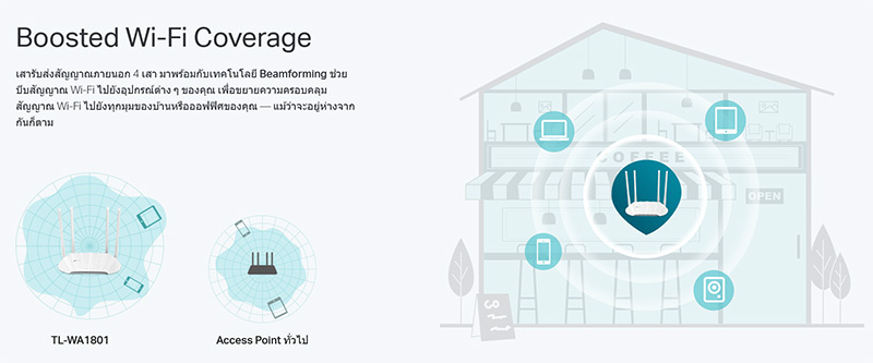 TP-Link อุปกรณ์กระจายสัญญาณ TL-WA1801
