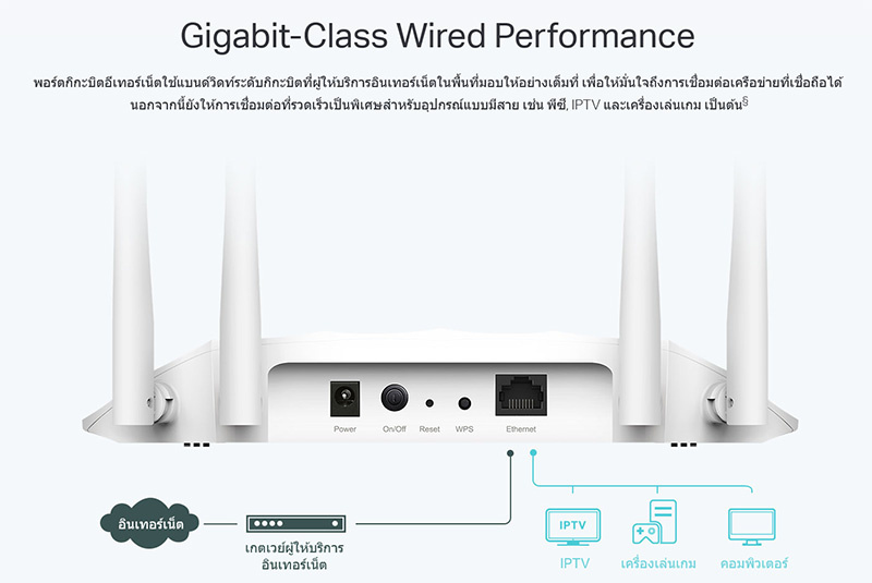 TP-Link อุปกรณ์กระจายสัญญาณ TL-WA1801