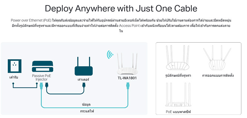 TP-Link อุปกรณ์กระจายสัญญาณ TL-WA1801