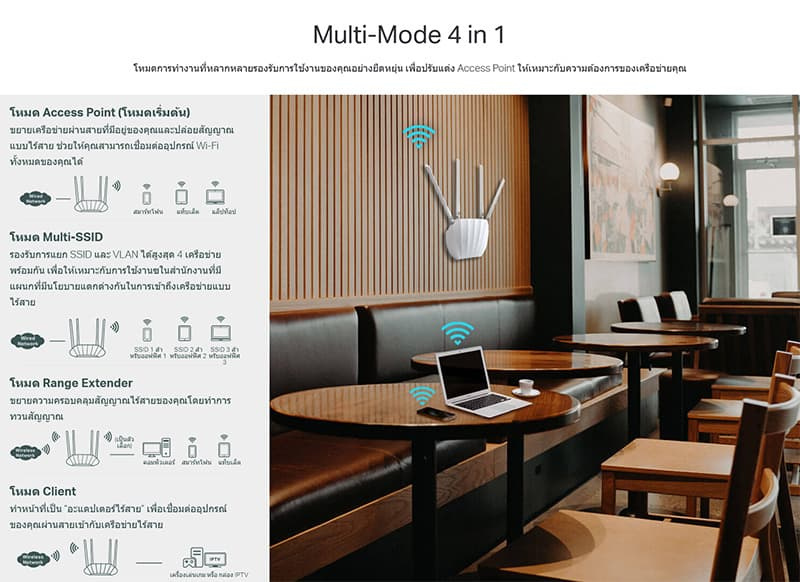 TP-Link อุปกรณ์กระจายสัญญาณ TL-WA1801