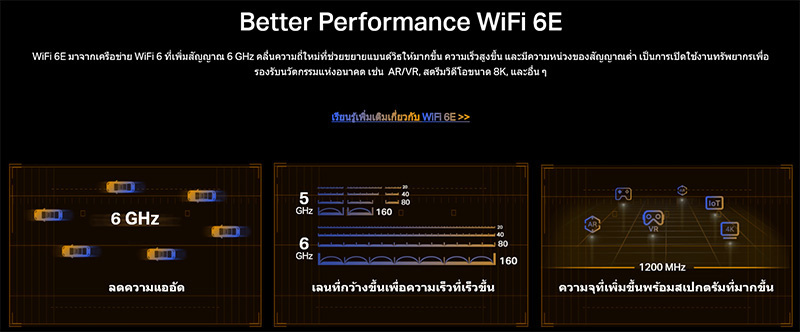 TP-Link อแดปเตอร์ PCI Express Archer TXE72E