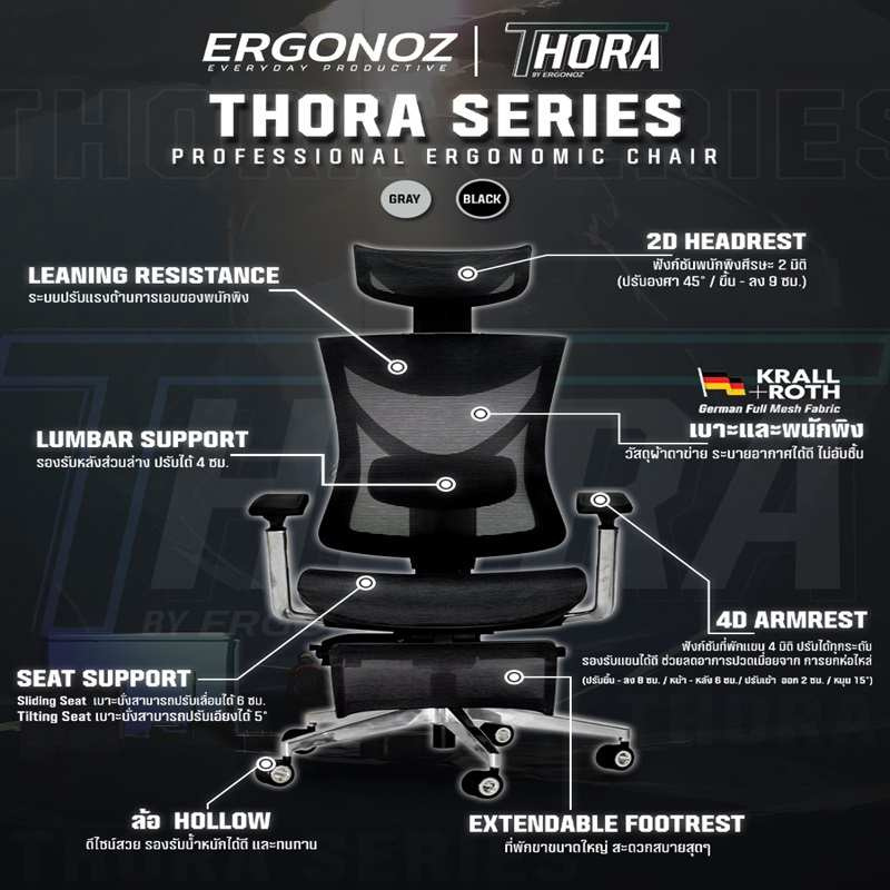 ERGONOZ