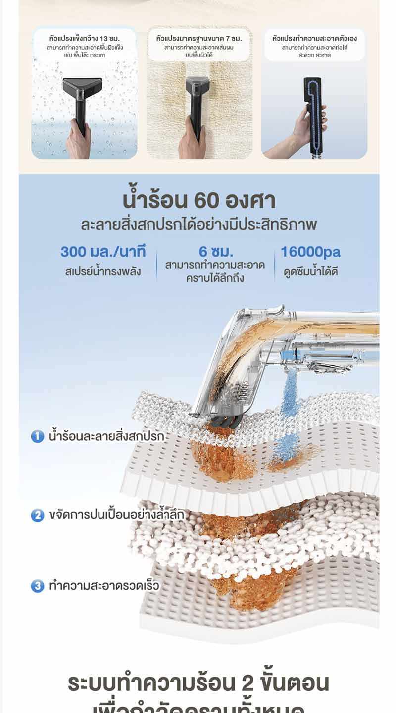 Simplus เครื่องทำความสะอาดพรม รุ่น BYJH001